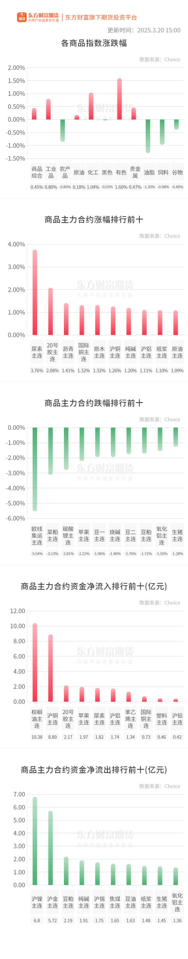 配资官网 期市收评 | 商品期货互有涨跌 油脂板块跌幅居前